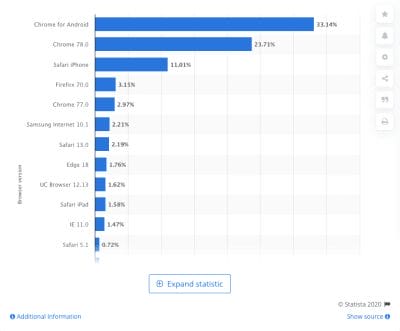 web browser market share