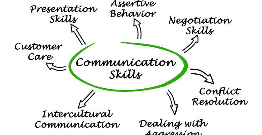 Building Effective Communication Skills in Virtual Teams