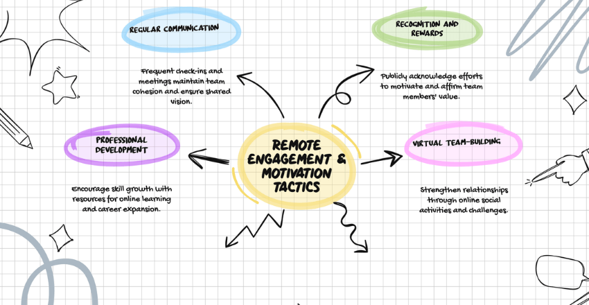 Effective Strategies for Remote Team Engagement and Motivation