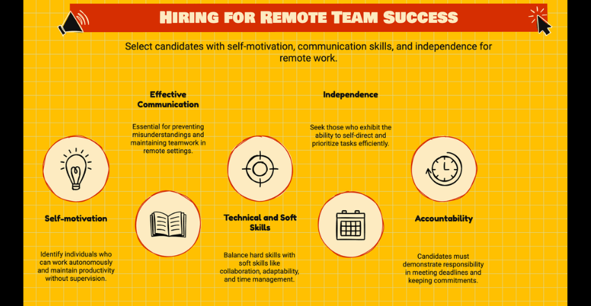 Finding the Right People for Remote Teams