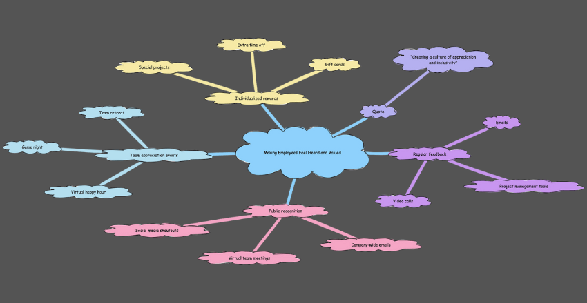 Fostering Personal Connections