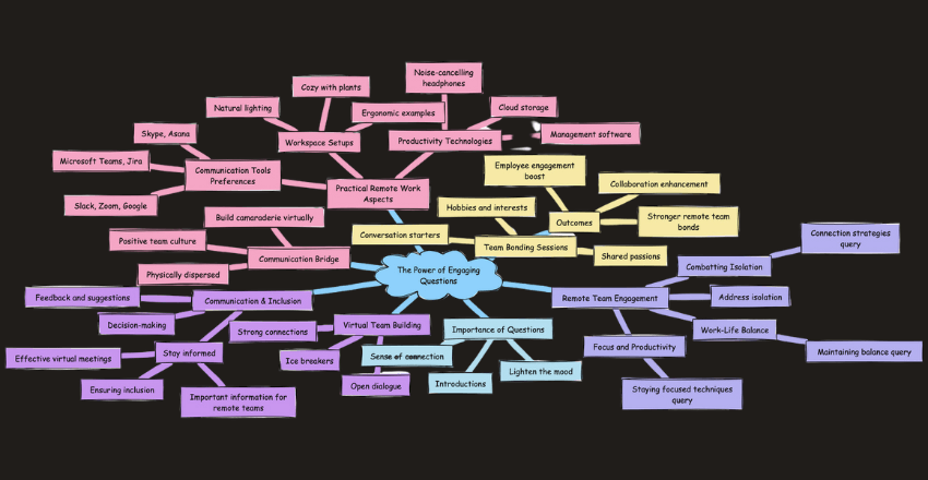 The Power of Engaging Questions