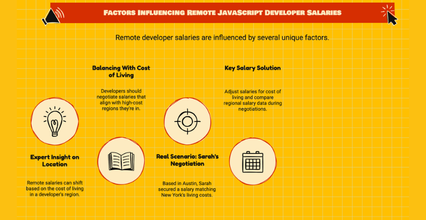 Factors Influencing Remote JavaScript Developer Salaries