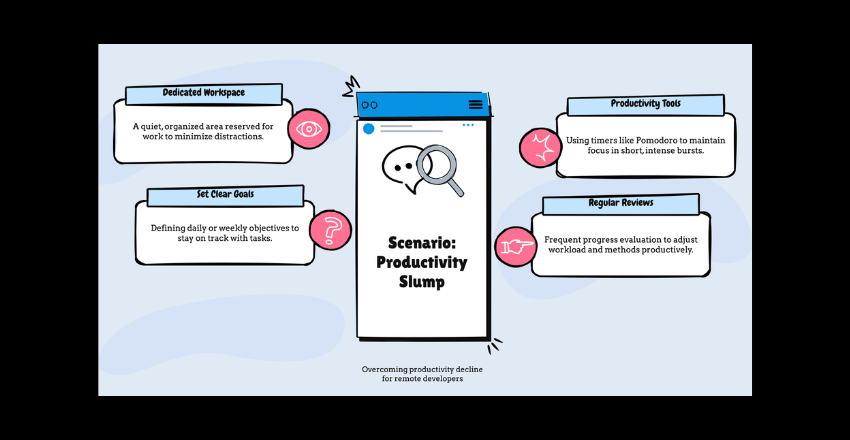 Scenario: Productivity Slump
