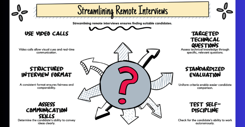 Streamlining Remote Interviews