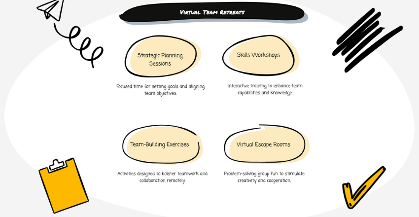 Virtual Team Retreats