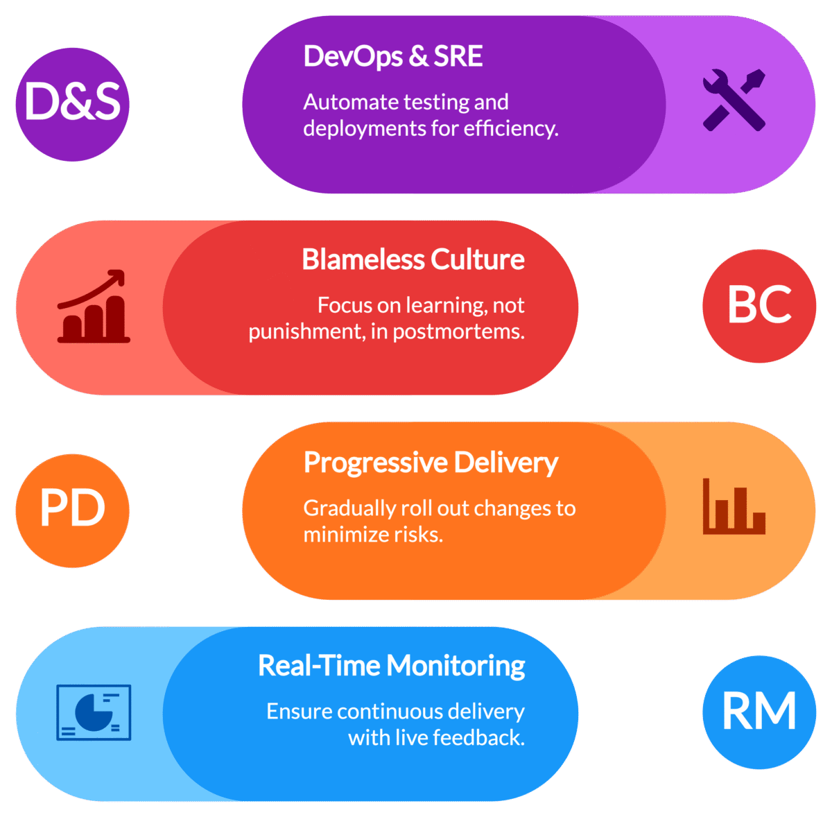 Alternative Models: What Works Better