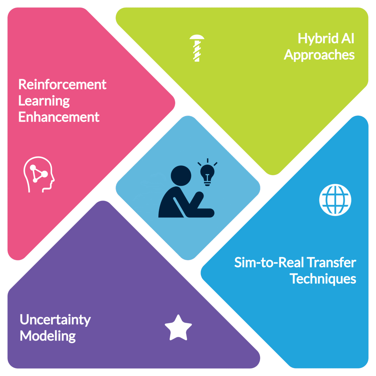 Can RL ever overcome its reliance on controlled environments, or is it fundamentally limited to simulations
