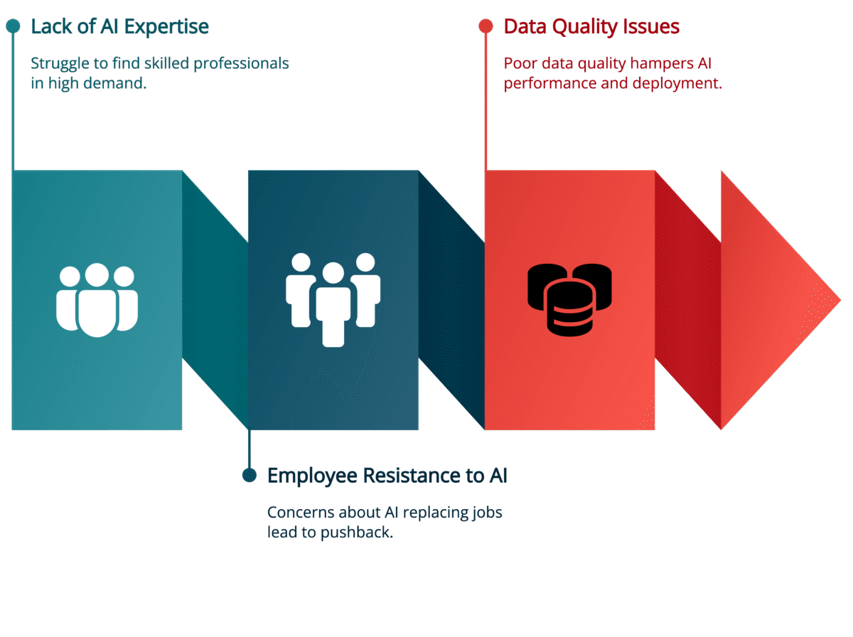 Common Challenges and How to Overcome Them