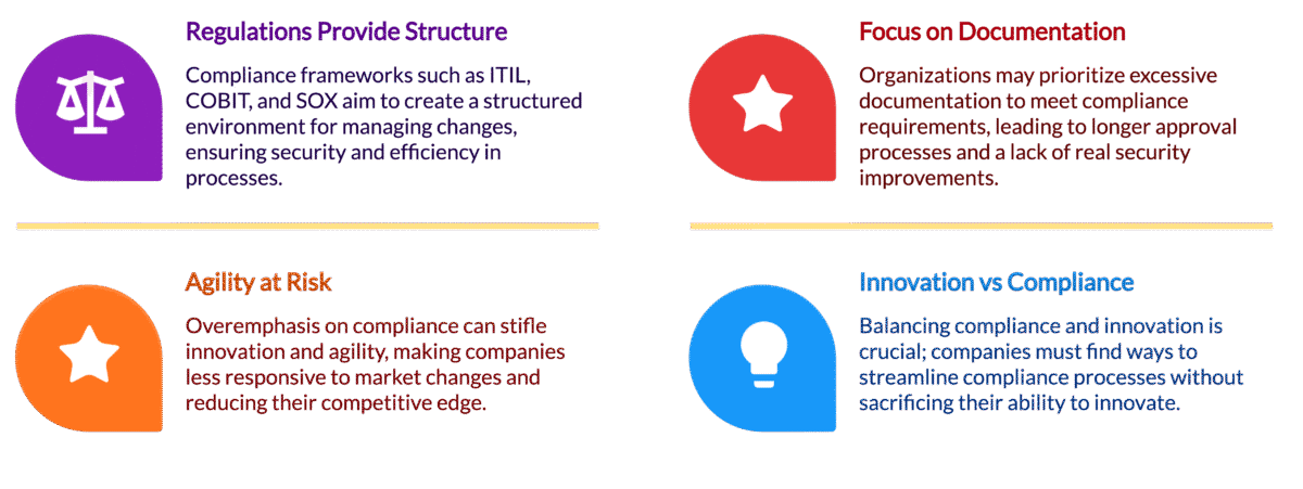 Compliance vs. Innovation: Are Regulations Killing Agility?