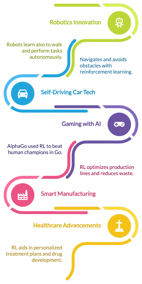 Examples of Applications of Reinforcement Learning