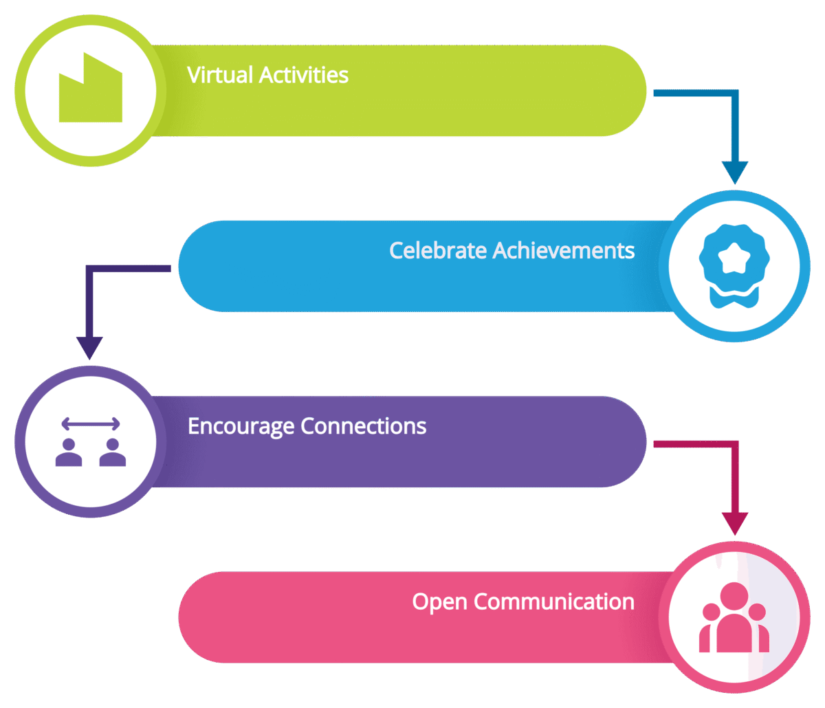 Foster a Strong Team Culture