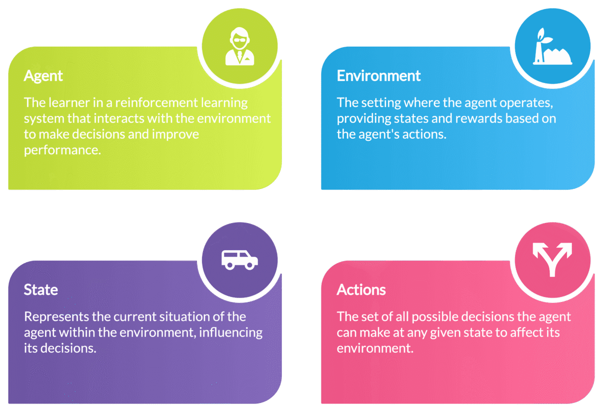 Key Components of Reinforcement Learning