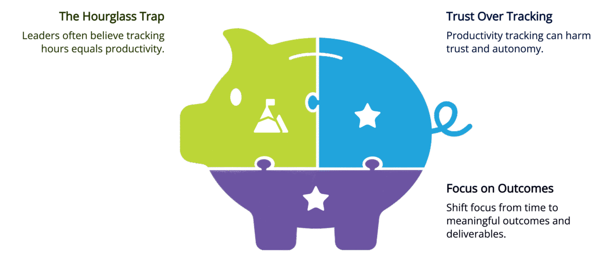 The Misconception of Productivity Tracking